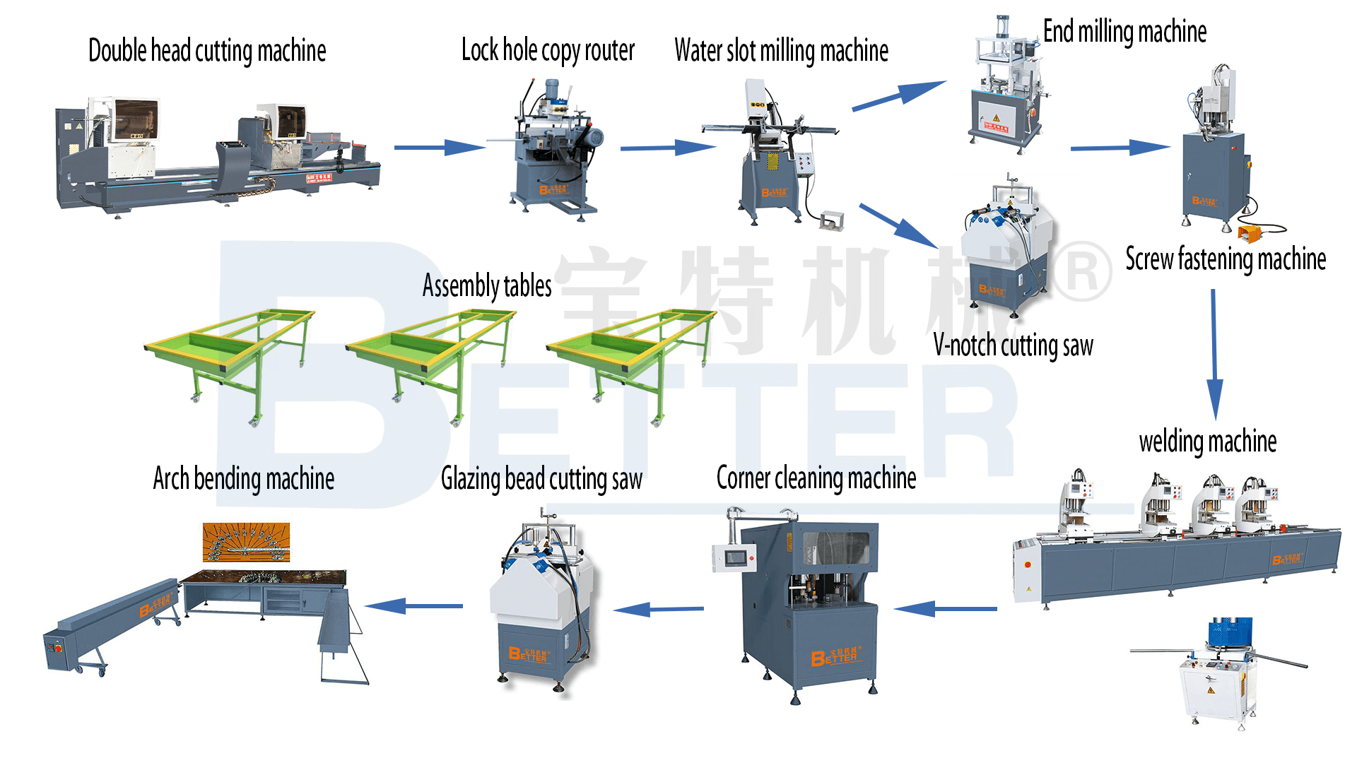how to make upvc windows, upvc window production line